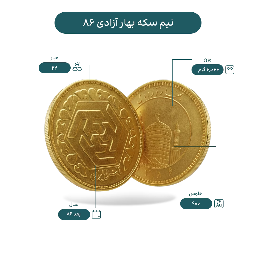 خرید نیم سکه بهار آزادی (طرح جدید - ۸۶ به بعد) با قیمت روز و اقساطی