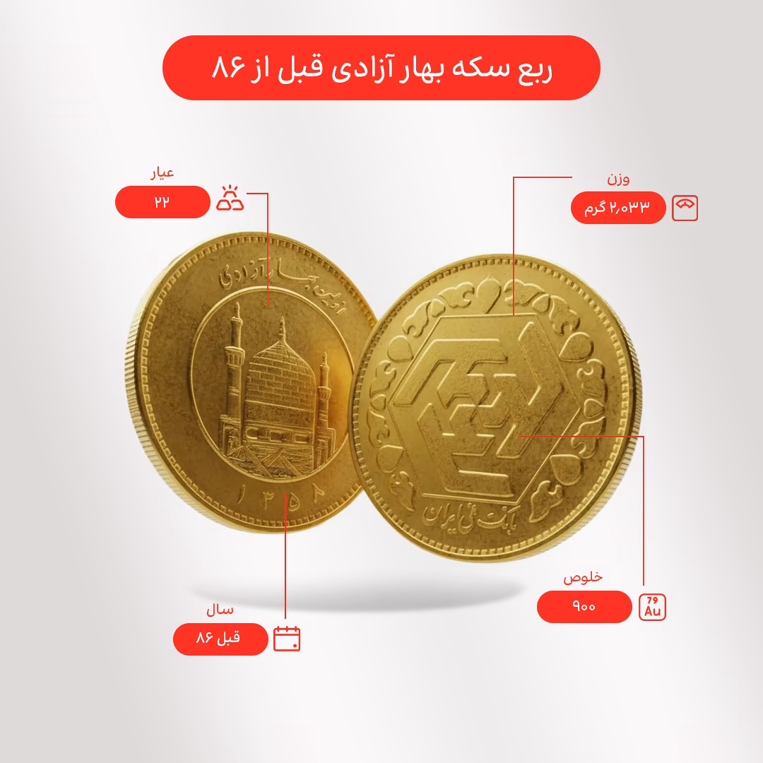 خرید ربع سکه بهار آزادی (طرح قدیم - قبل 86) با قیمت روز و اقساطی
