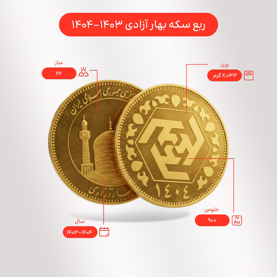 خرید ربع سکه بهار آزادی (ضرب 1403 و 1404) با قیمت روز و اقساطی
